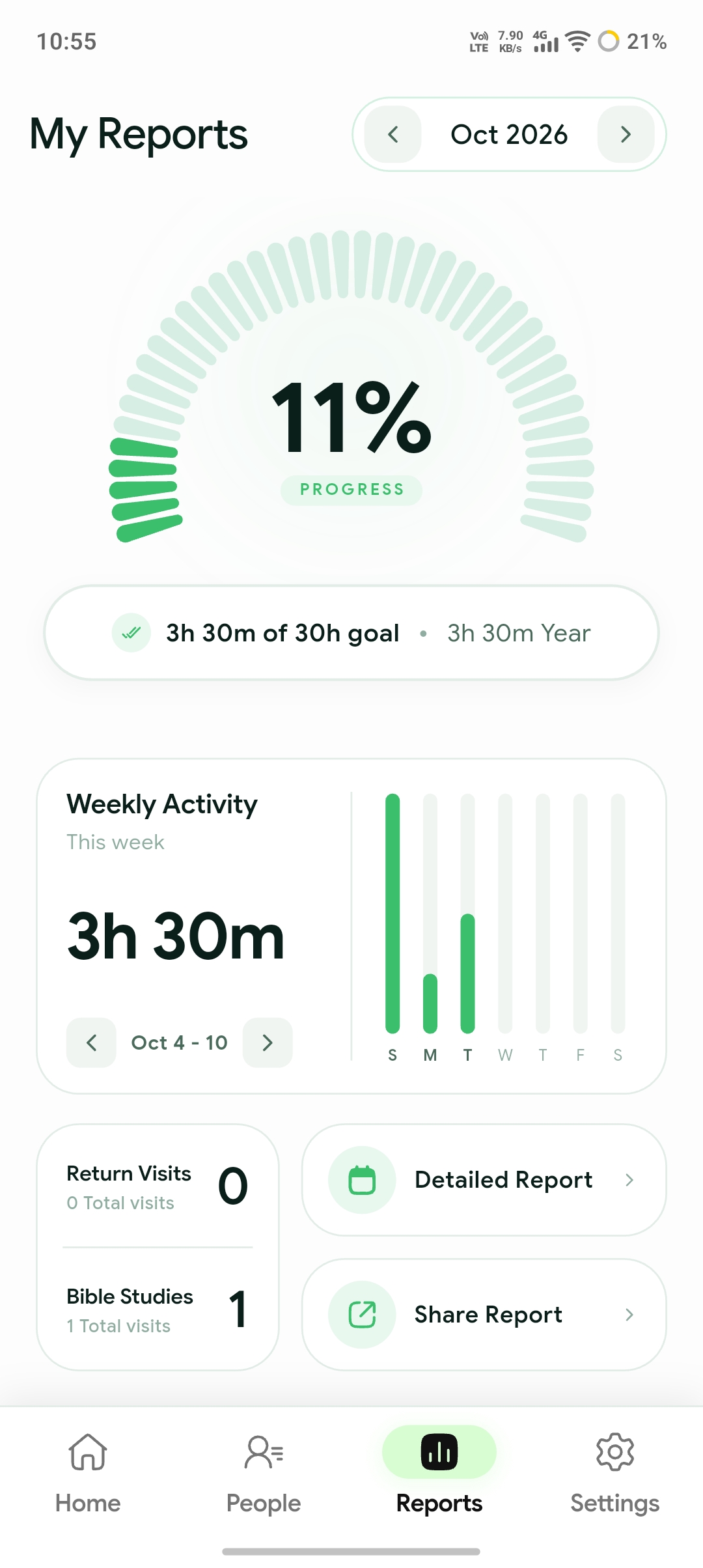 Schedy monthly report